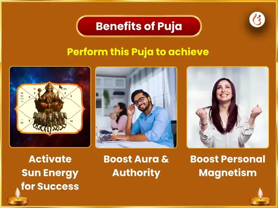 Ultimate Rare Rajyog Special 10000 Surya Mool Mantra Sahit 100 Lota Jal Arghya Arpan  puja gallery 1